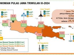 Ekonomi Jatim Triwulan III 2024 Tumbuh 4,91%, DIY 5,05% Tertinggi di Pulau Jawa!