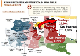 Ekonomi Surabaya Tumbuh 5,43%, Ciptakan Nilai Tambah Terbesar 24,10%!