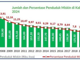 Gus Ipul Dorong Banyuwangi Jadi Pelopor Sekolah Rakyat, Bagaimana dengan Kemiskinan?