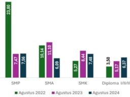 Sedih! 76.063 Orang di Sidoarjo Masih Nganggur, Terbanyak Lulusan Perguruan Tinggi