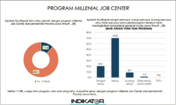 5 Tahun Jadi Program Andalan Khofifah-Emil, Ternyata! 88,2% Warga Jatim Tak Tahu MJC