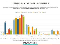Evaluasi Publik Kinerja 100 Hari Gubernur di Jawa: Khofifah Kalah Jauh dari Dedi Mulyadi!
