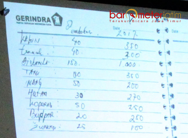 Target Setoran Rp 3,07 Miliar, Baru Cair Rp 485 Juta