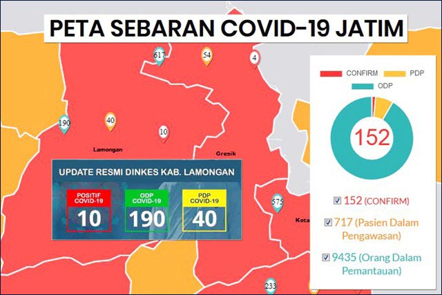 10 Orang Positif, Lamongan Masuk Daerah Terjangkit Corona