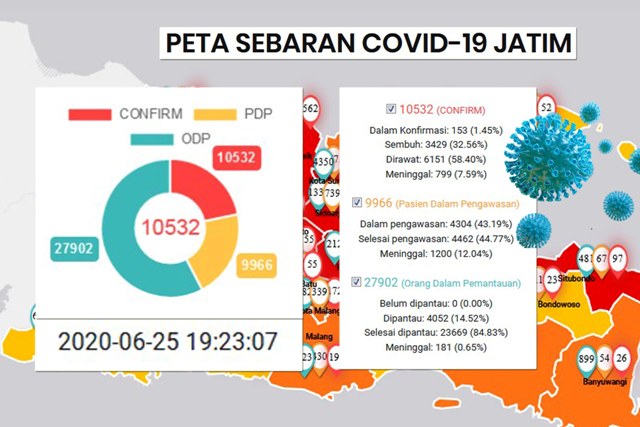 Jokowi Beri Waktu 2 Minggu, Khofifah Soroti Disiplin Warga
