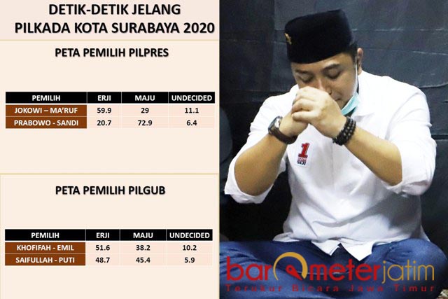 PILWALI SURABAYA: Calon Wali Kota Surabaya, Eri Cahyadi dipilih pemilih Jokowi dan Khofifah. | Sumber Grafis: Survei SSC