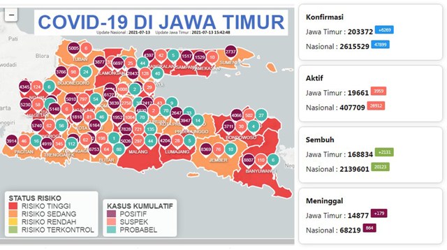 Warna Zona Covid-19 di Jatim, PDNU Singgung Laporan Palsu