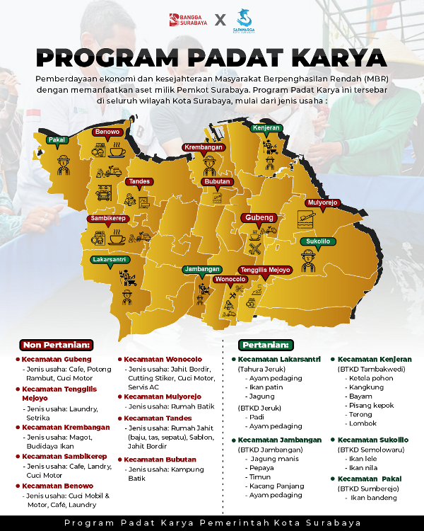 Rumah Padat Karya Surabaya Serap Ratusan Tenaga Kerja dari Keluarga MBR