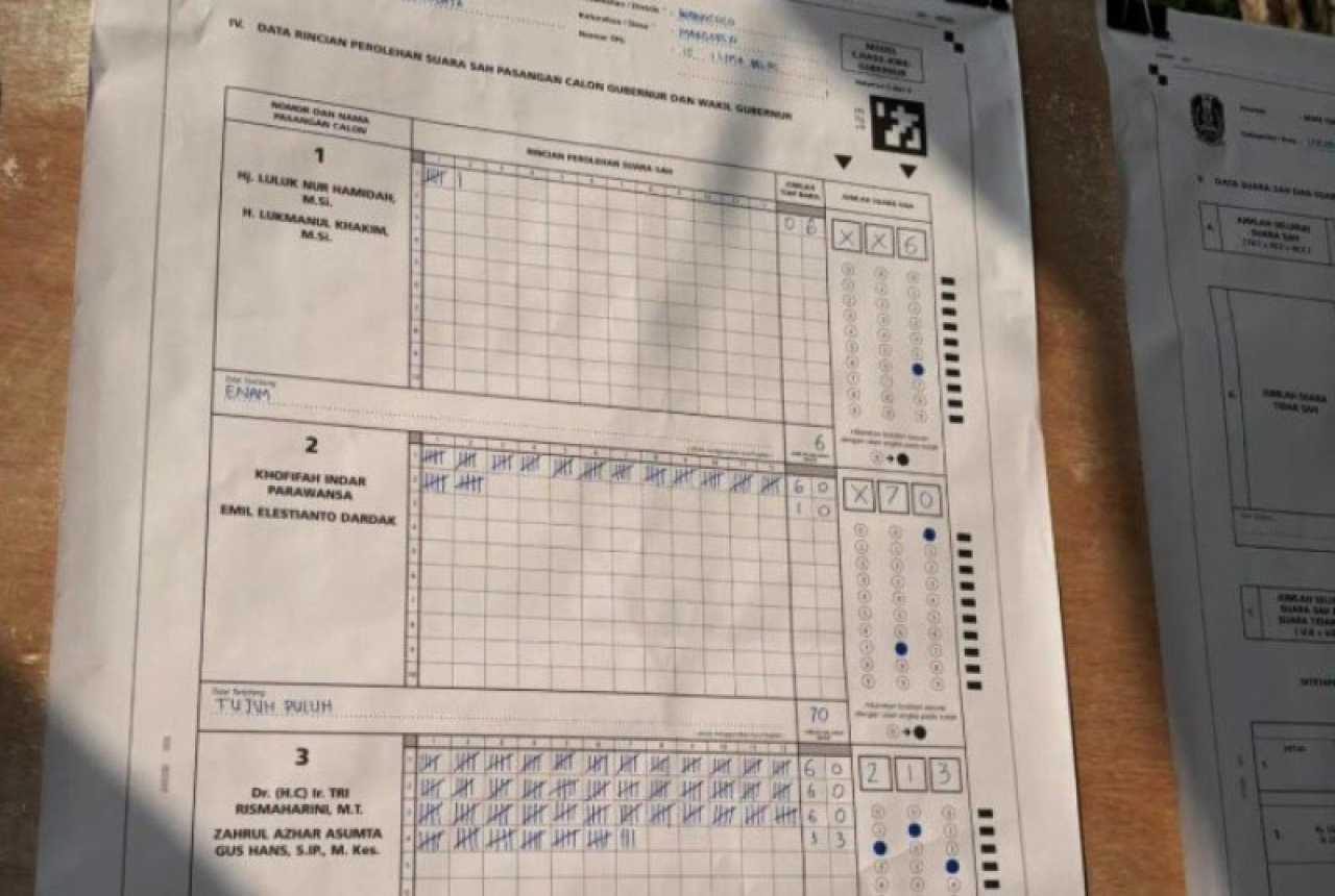 Khofifah-Emil Kalah Telak di TPS Emil Nyoblos, Risma-Gus Hans Pemenangnya!