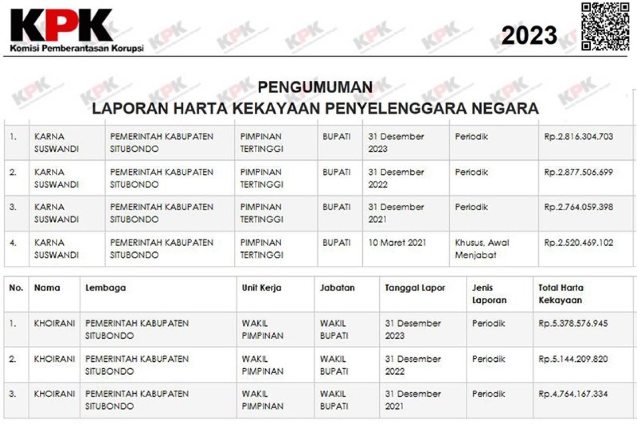 KALAH TAJIR: LHKPN Karna Suswandi yang jadi tersangka dana PEN dan Khoirani. | Foto: LHKPN