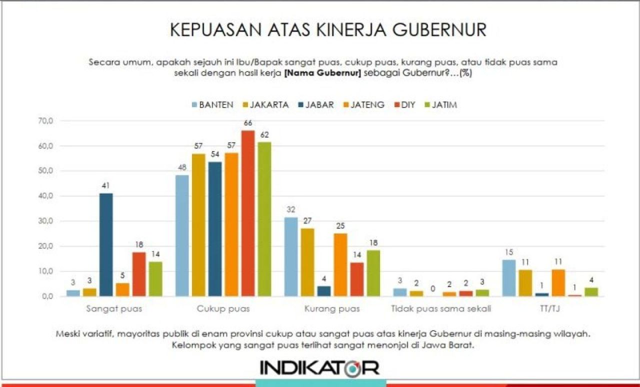 Evaluasi Publik Kinerja 100 Hari Gubernur di Jawa: Khofifah Kalah Jauh dari Dedi Mulyadi!